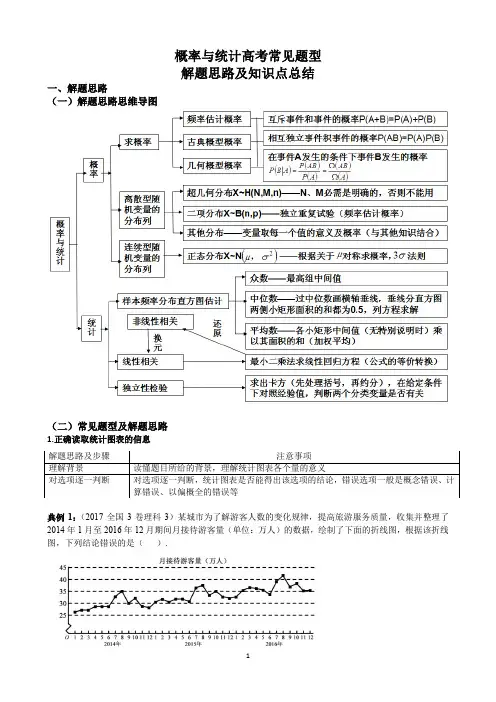 概率与统计高考常见题型解题思路及知识点总结