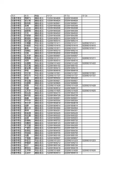 2018年勘察设计工程师(岩土)考试合格人员名单