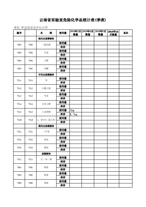 2010实验室危险化学药品清理统计表(季表)