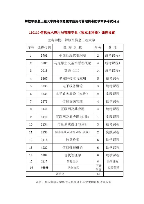 解放军信息工程大学自考信息技术应用与管理自考助学本科考试科目