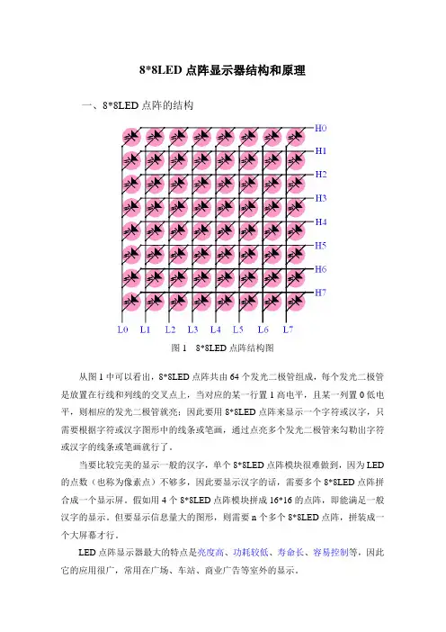 04_8×8LED点阵模块驱动设计