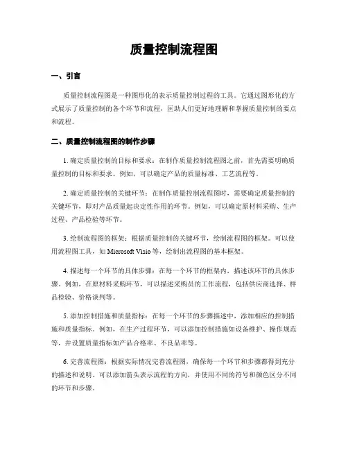 质量控制流程图
