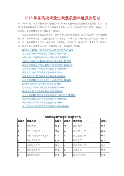 【免费下载】2013年各高校毕业生就业质量年度报告汇总