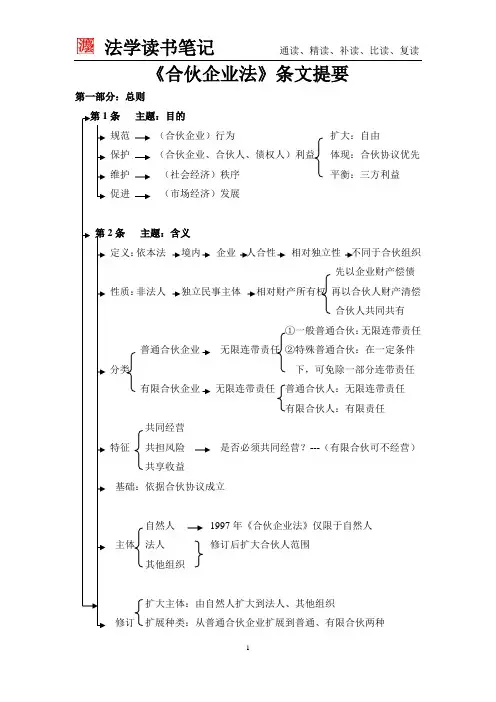 法学读书笔记--《合伙企业法》条文提要