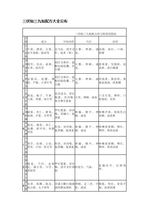三伏贴三九贴配方大全公布