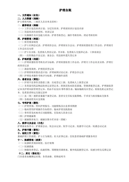 (完整word版)护理台账