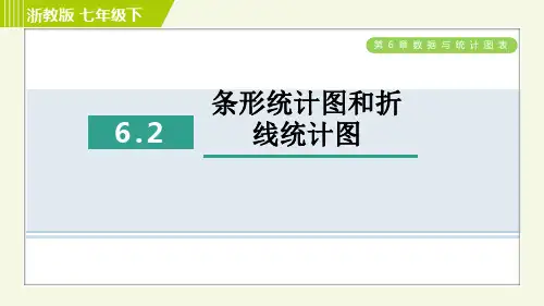 浙教版七年级下册数学 第6章 6.2条形统计图和折线统计图 习题课件