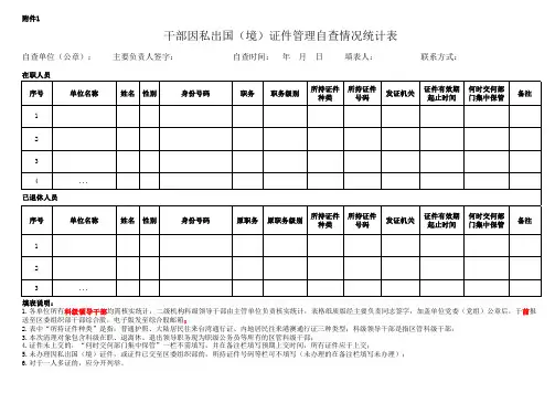 干部因私出国(境)证件管理自查情况统计表