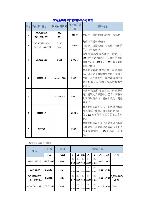 耐热不锈钢牌号对照表