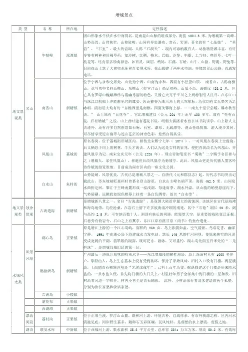 增城景点