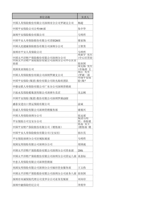 深圳保险公司名录