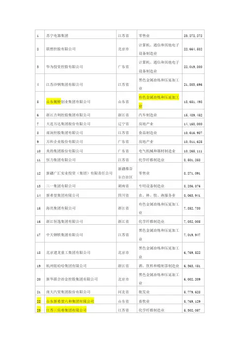 2013中国民企500强发布