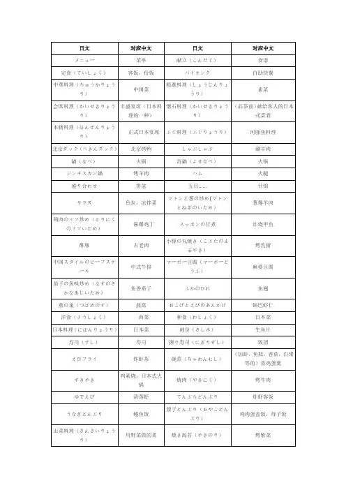 日本料理的中日对照