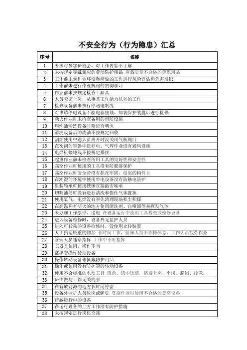 常见不安全行为汇总