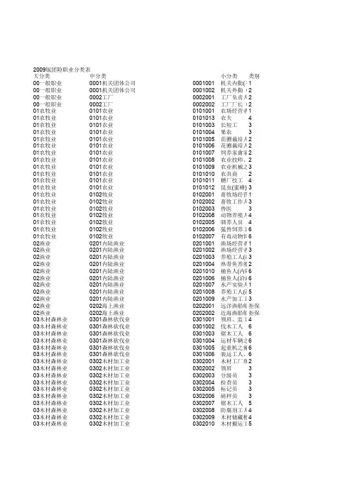 2009版平安养老险职业类别表