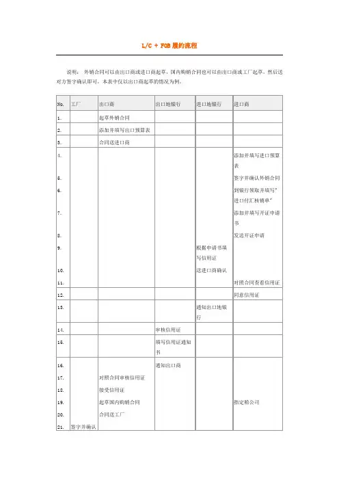 LC+FOB流程