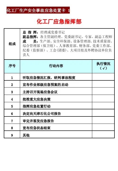 化工厂（部）生产安全事故应急处置卡1