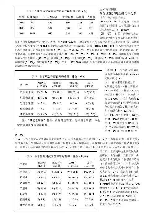 关于真菌耐药性与氟康唑等药物敏感性的分析研究结论汇总2