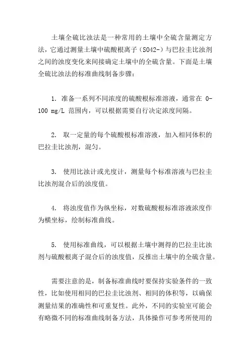 土壤全硫比浊法标准曲线