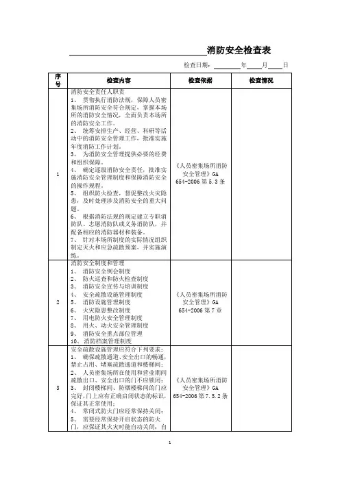 商场超市安全检查表