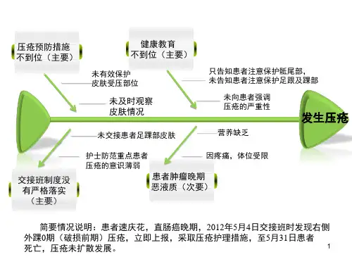 (参考课件)护理不良事件鱼骨图案例分析