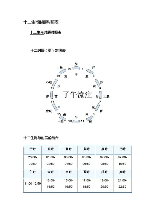 十二生肖时辰对照表