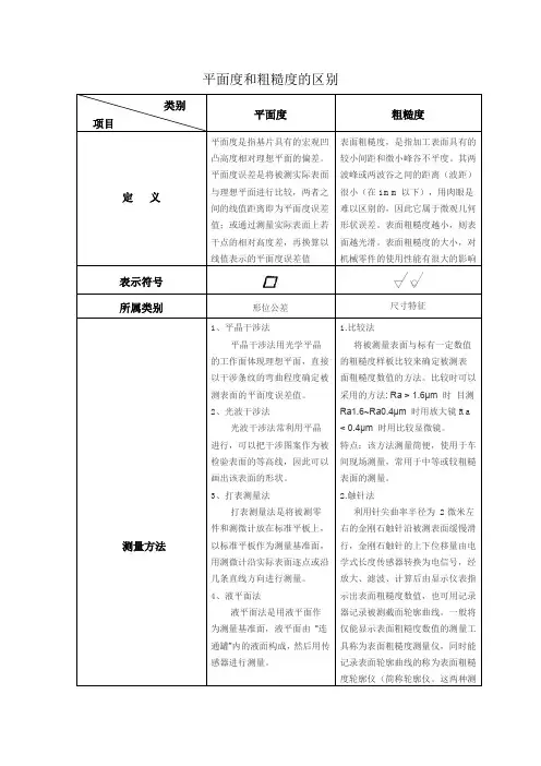 平面度和粗糙度区别(天准)