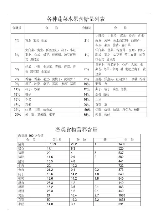 各种蔬菜水果含糖量列表