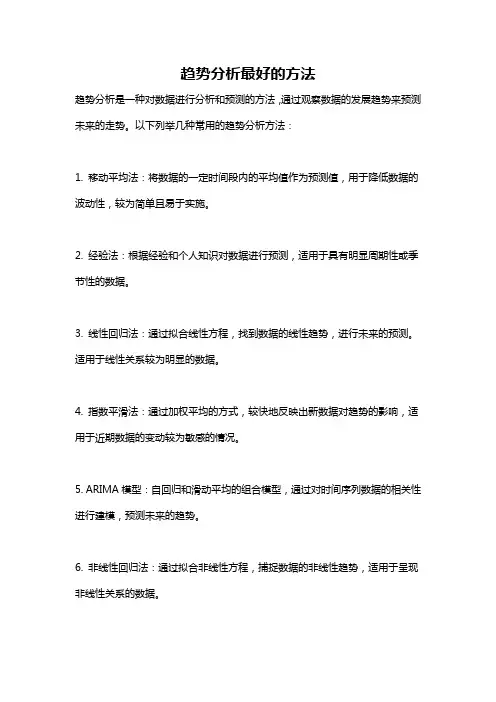 趋势分析最好的方法