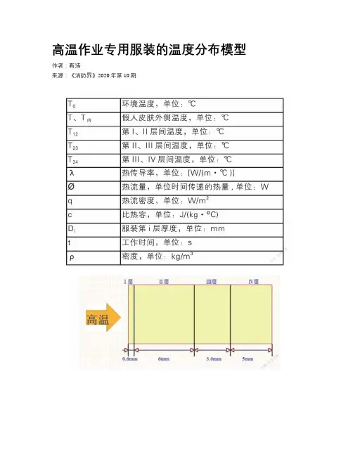 高温作业专用服装的温度分布模型