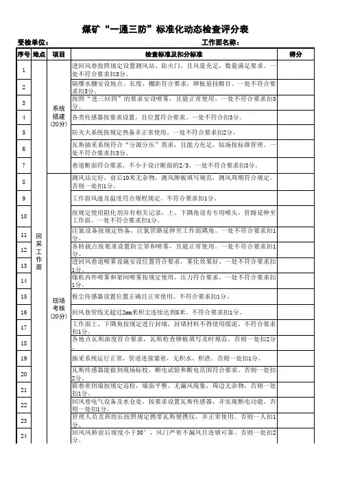 煤矿“一通三防”标准化动态检查评分表