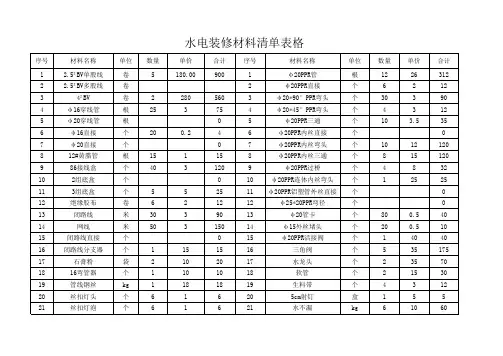 水电装修材料清单表格