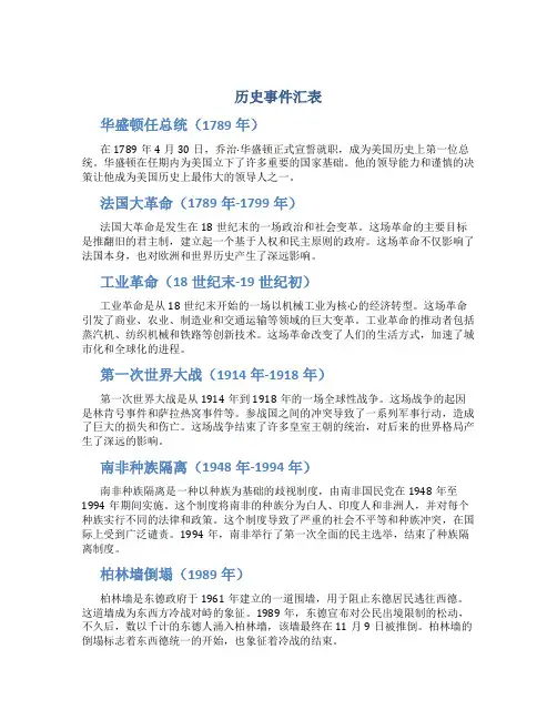 历史事件汇表