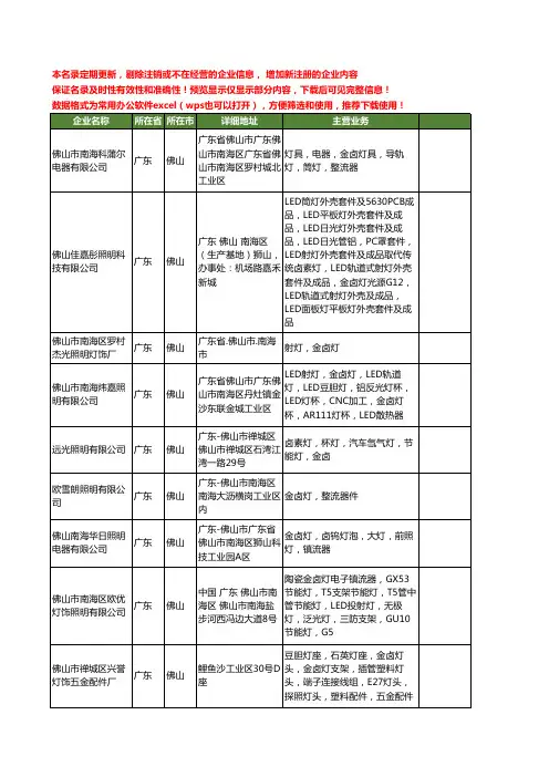 新版广东省佛山金卤灯工商企业公司商家名录名单联系方式大全270家