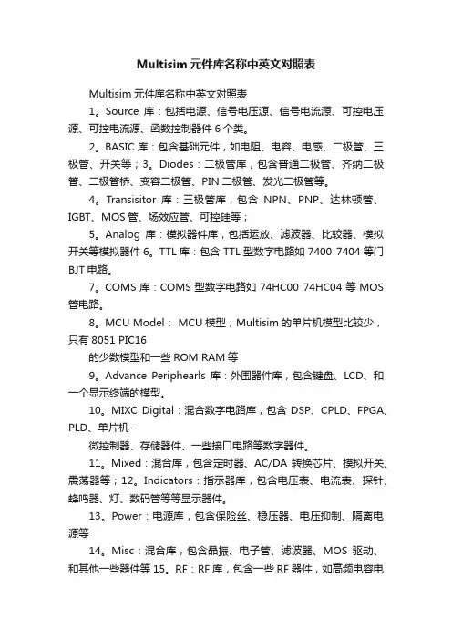Multisim元件库名称中英文对照表