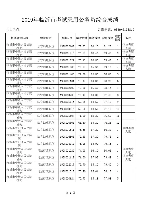 2019年临沂市考试录用公务员综合成绩