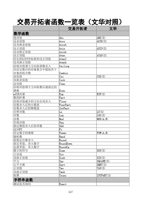 TB函数一览表