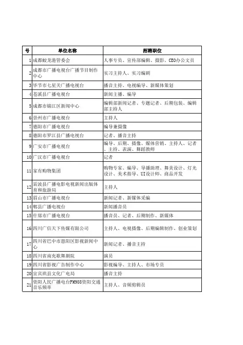 2015年10月30日秋季双选会参会单位名单