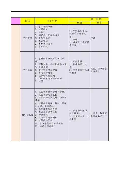 机构一对一教学服务流程模板