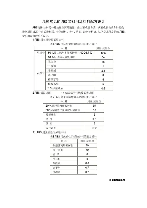 几种常见的ABS塑料用涂料的配方设计