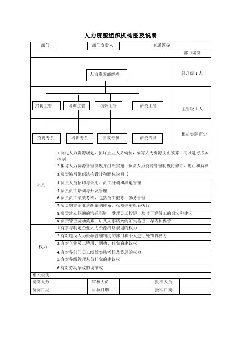 人力资源组织机构图及说明