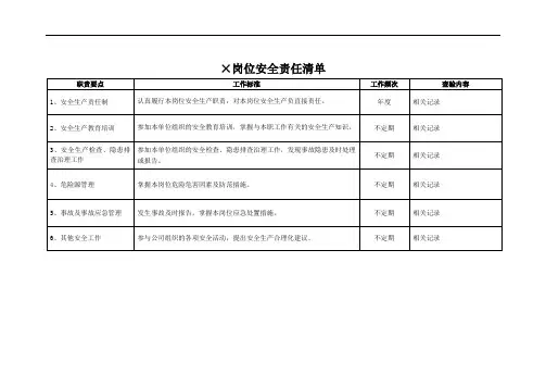 安全责任清单模板