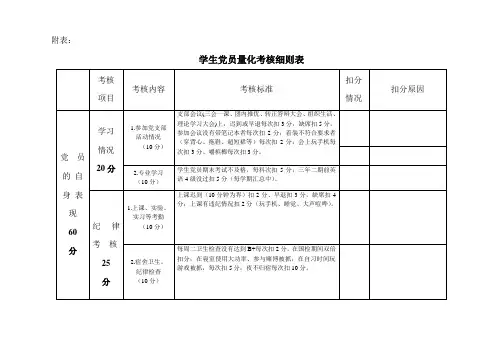 学生党员考评细则1