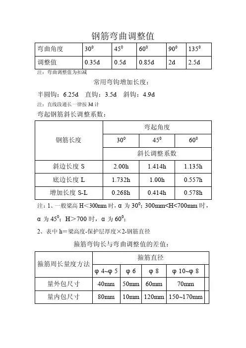 钢筋弯曲调整值