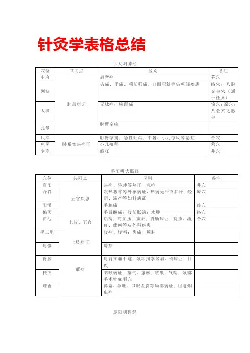 针灸学表格总结