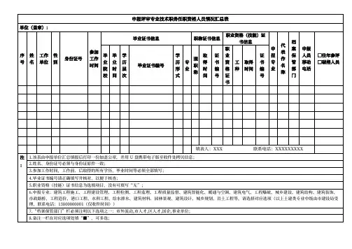 申报评审专业技术职务任职资格人员情况汇总表