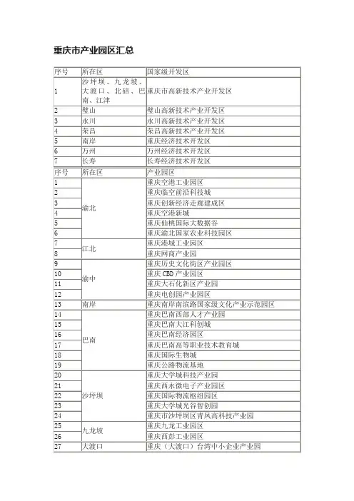重庆市产业园区汇总