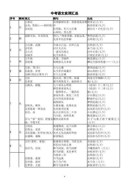 初中语文2024届中考复习实词汇总(表格版)(共150个)