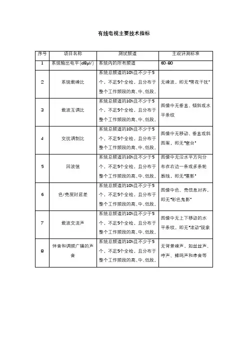 有线电视主要技术指标
