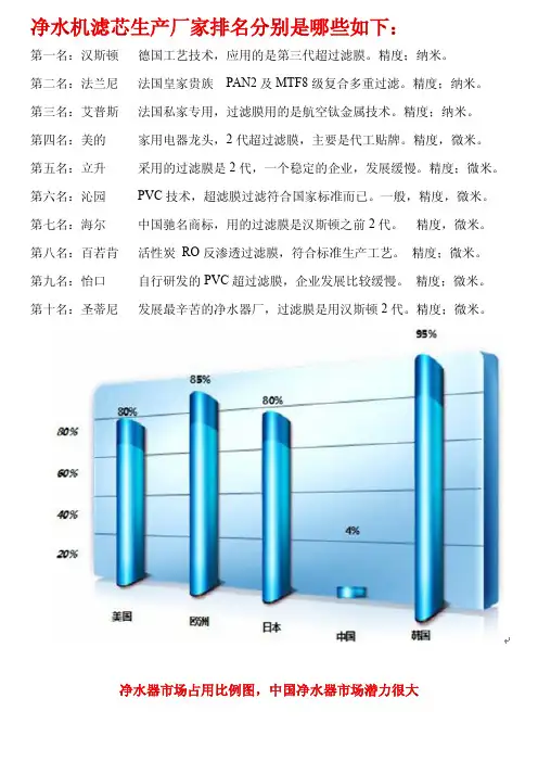 净水机滤芯生产厂家排名分别是哪些